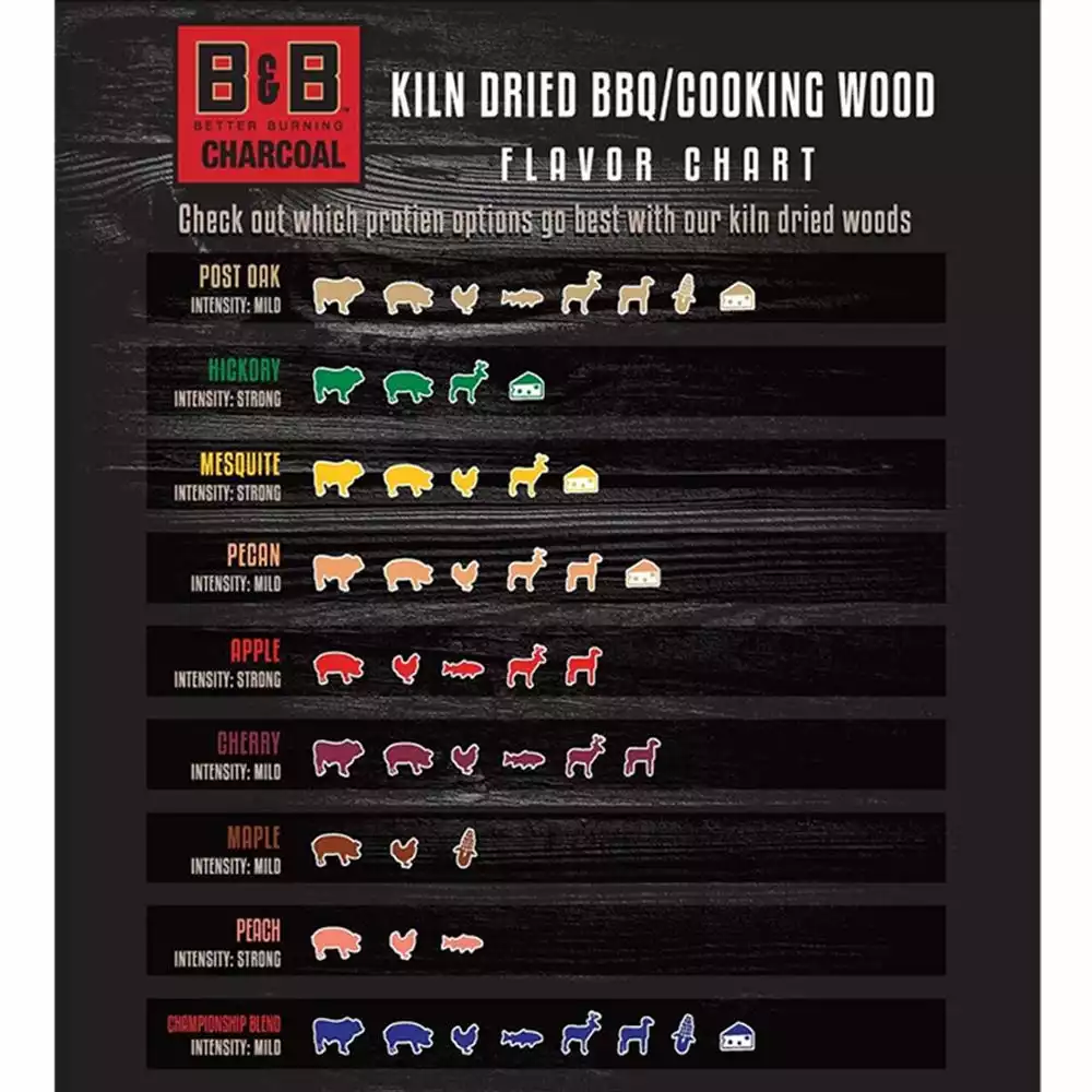 Flash Sale π B&B Charcoal Champion Blend Smoking Wood Chips, 180 Cu. In. - C00199-T - Flavorers & Seasonings π - Image 2