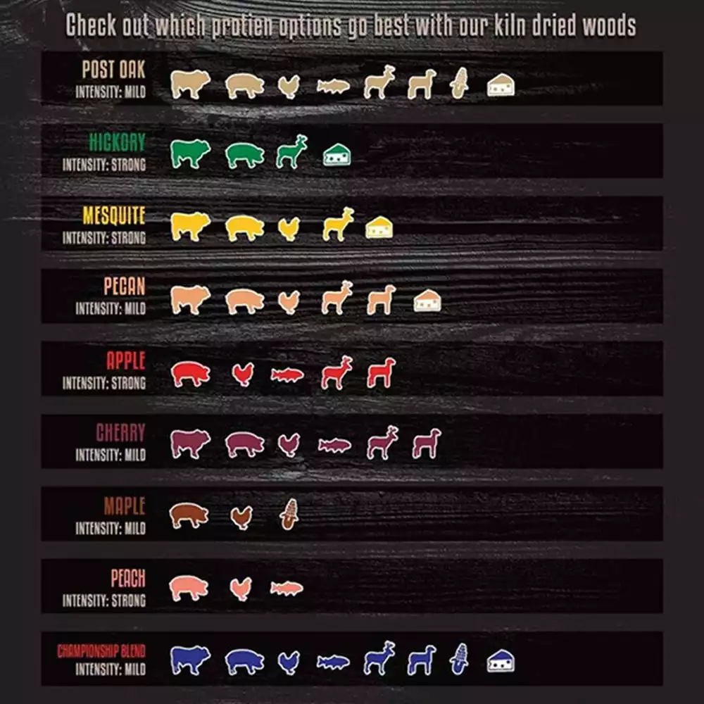 Hot Sale π B&B Charcoal Apple Smoking Wood Chunks, 549 Cu. In. - C00141-B - Flavorers & Seasonings π - Image 2